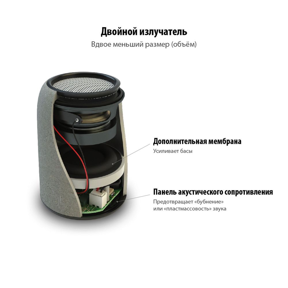 Беспроводная колонка Uniscend Grinder, черная / Миниатюра WWW (1000)