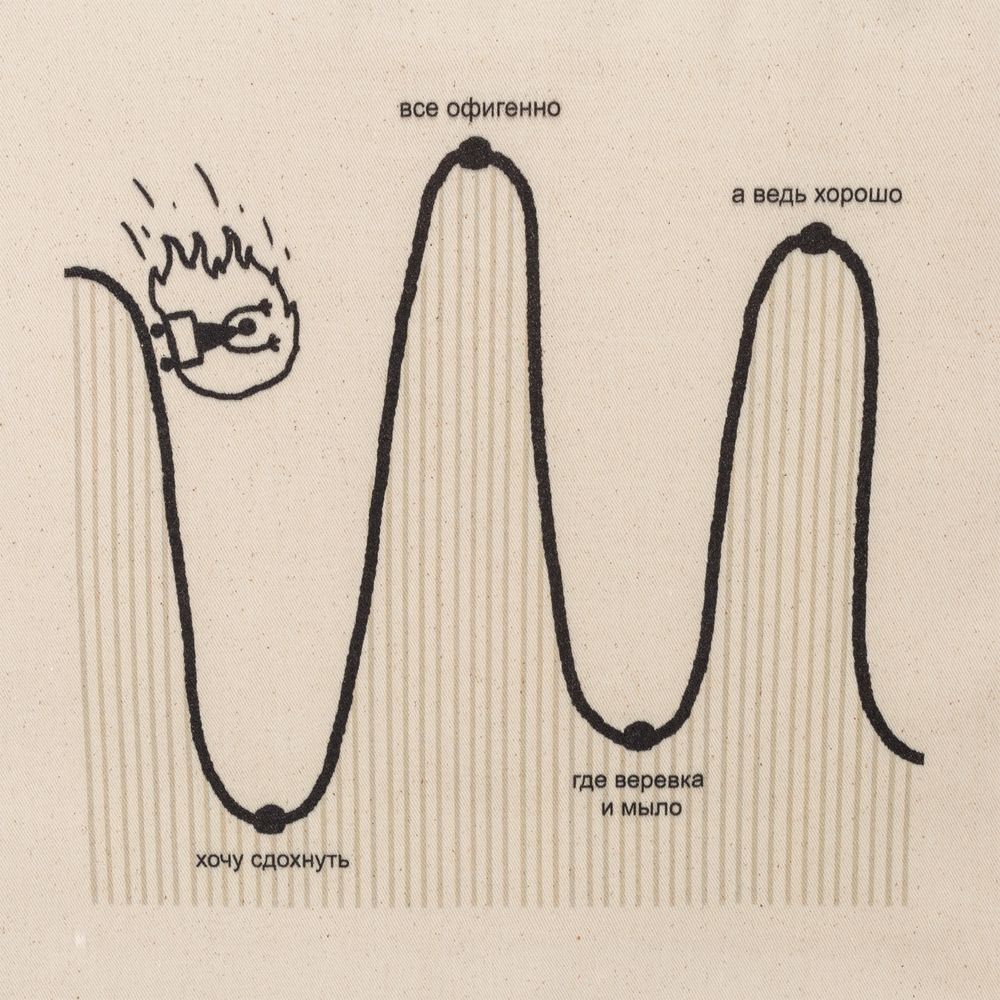 Холщовая сумка «Все плохо», неокрашенная / Миниатюра WWW (1000)
